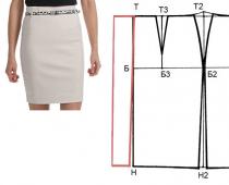 Модели юбок с выкройками для полных женщин фото