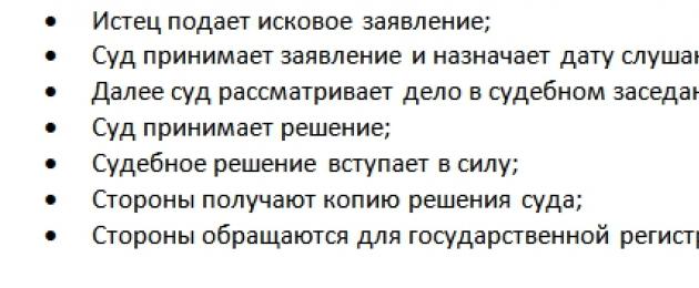 Как быстро разводят если есть несовершеннолетние дети. Расторжение брака при наличии несовершеннолетних детей: особенности процедуры, документы, сроки