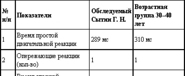 Настрой на радость и веселье. Образно-волевой настрой на долголетие и здоровье