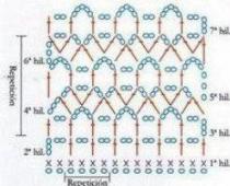 Háčkovaná síť se vzorem - základ pro pletení prolamovaných výrobků