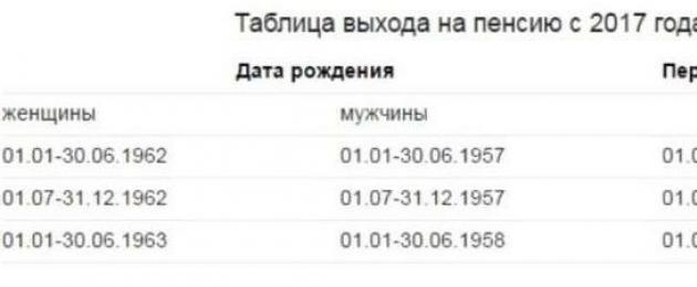 Правила получения доплат к пенсии в московской области. Правила начисления надбавки к пенсии за большой стаж работы Есть прибавка к пенсии