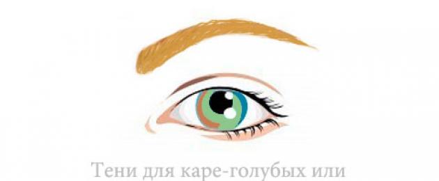 Jak krásné zdůraznit modré oči.  Modrější než všechna jezera: Naučte se, jak udělat make-up pro modré oči