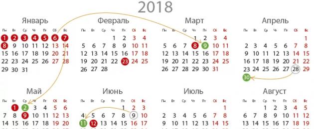 Víkendy a štátne sviatky v roku.  Ako stráviť novoročné sviatky