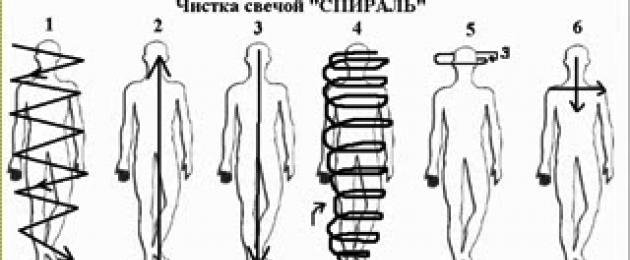 Очистить тело от негатива. Просвещаем