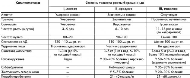  Как избавиться от тошноты при беременности. Совершайте регулярные прогулки - бесплатный способ бороться с тошнотой и рвотой при беременности