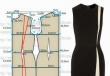 Dizajn za začetnike: kako zgraditi obleko s plaščem. Osnova vzorca, konstrukcija je preprosta