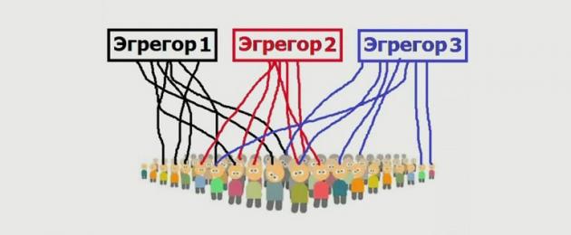 Эгрегоры от которых женщинам лучше отключиться. Энергия православной церкви в видении экстрасенсов