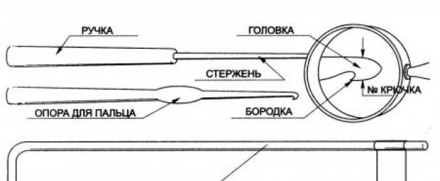 Oprema za pletenje.  Pletenje: materiali in orodja Katera orodja so potrebna za pletenje