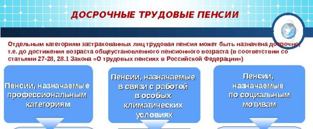 Что надо для начисления льготной пенсии. Какие документы необходимы для оформления льготной пенсии